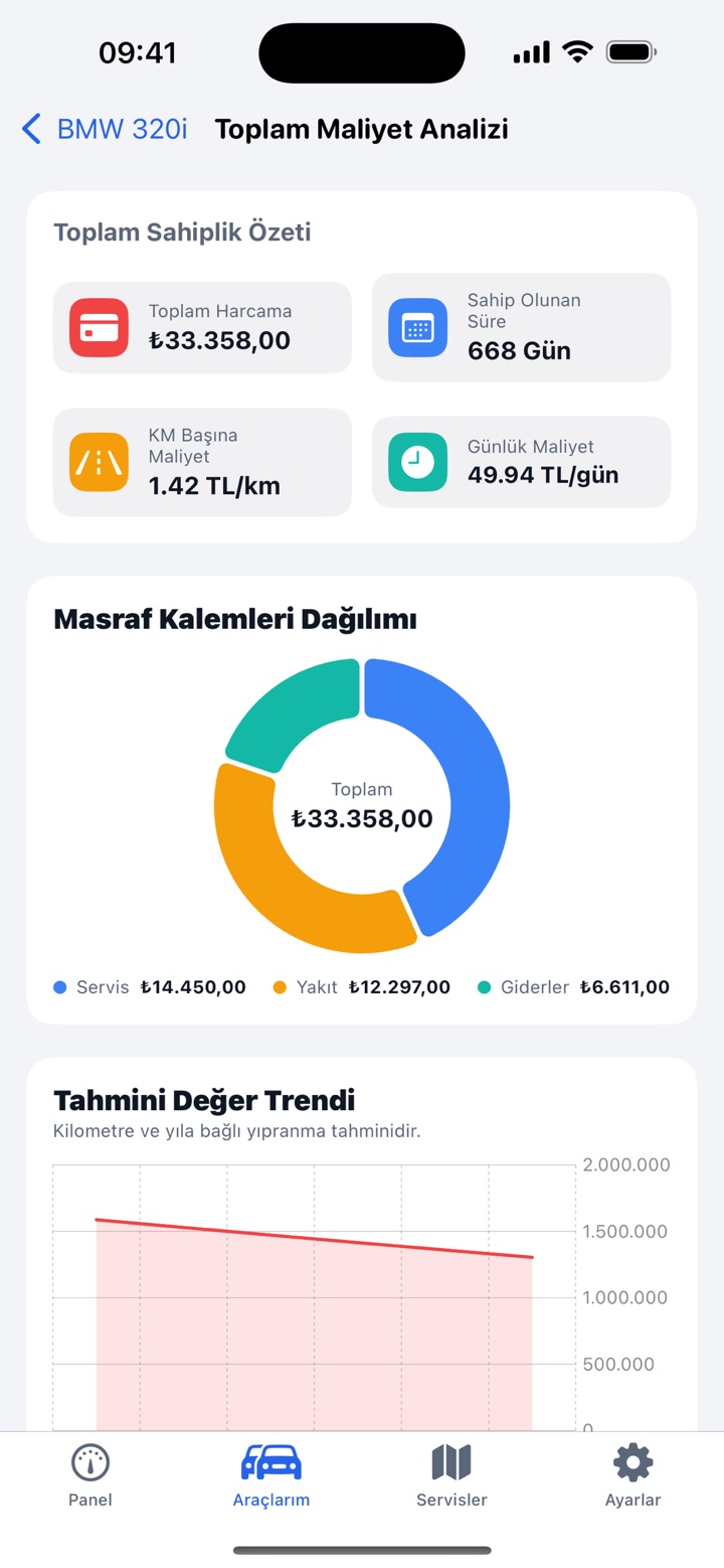 Servis Zamanı — 6